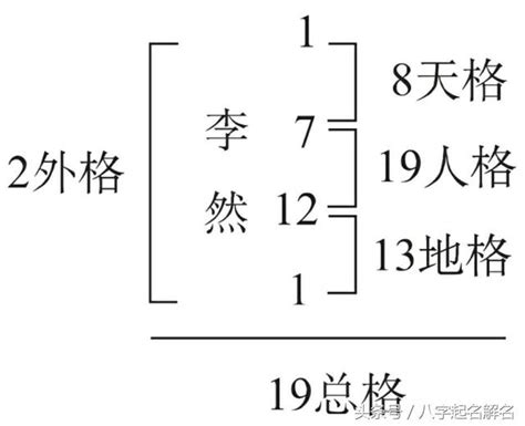 人格17劃|姓名評分測試、名字筆畫五格三才測算